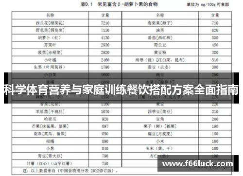 科学体育营养与家庭训练餐饮搭配方案全面指南