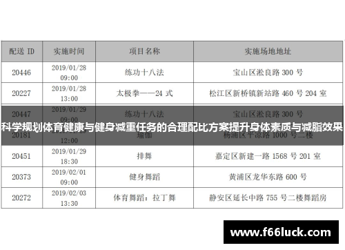 科学规划体育健康与健身减重任务的合理配比方案提升身体素质与减脂效果