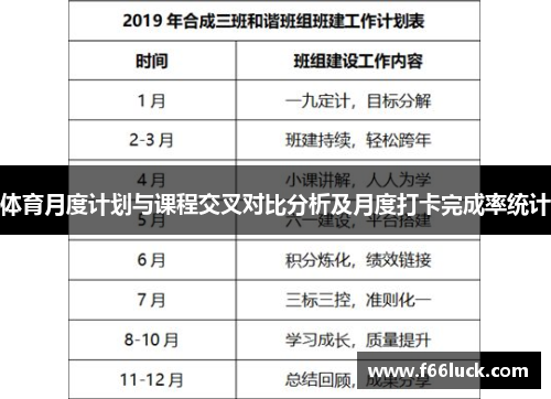体育月度计划与课程交叉对比分析及月度打卡完成率统计